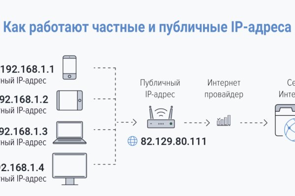 Кракен шоп зеркало